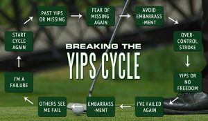 The yips cycle