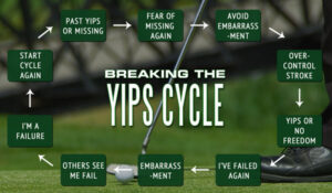 Golf Yips Cycle